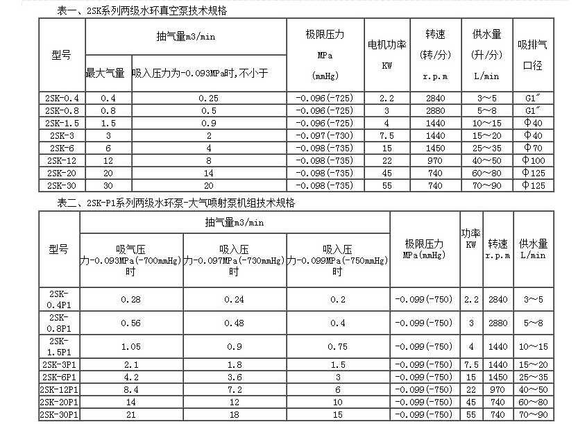 2SK型水環(huán)真空泵性能參數