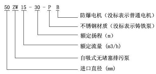 ZW自吸式排污泵型號意義