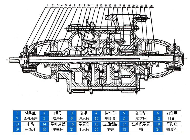 D、DG型臥式多級(jí)離心泵安裝結(jié)構(gòu)圖