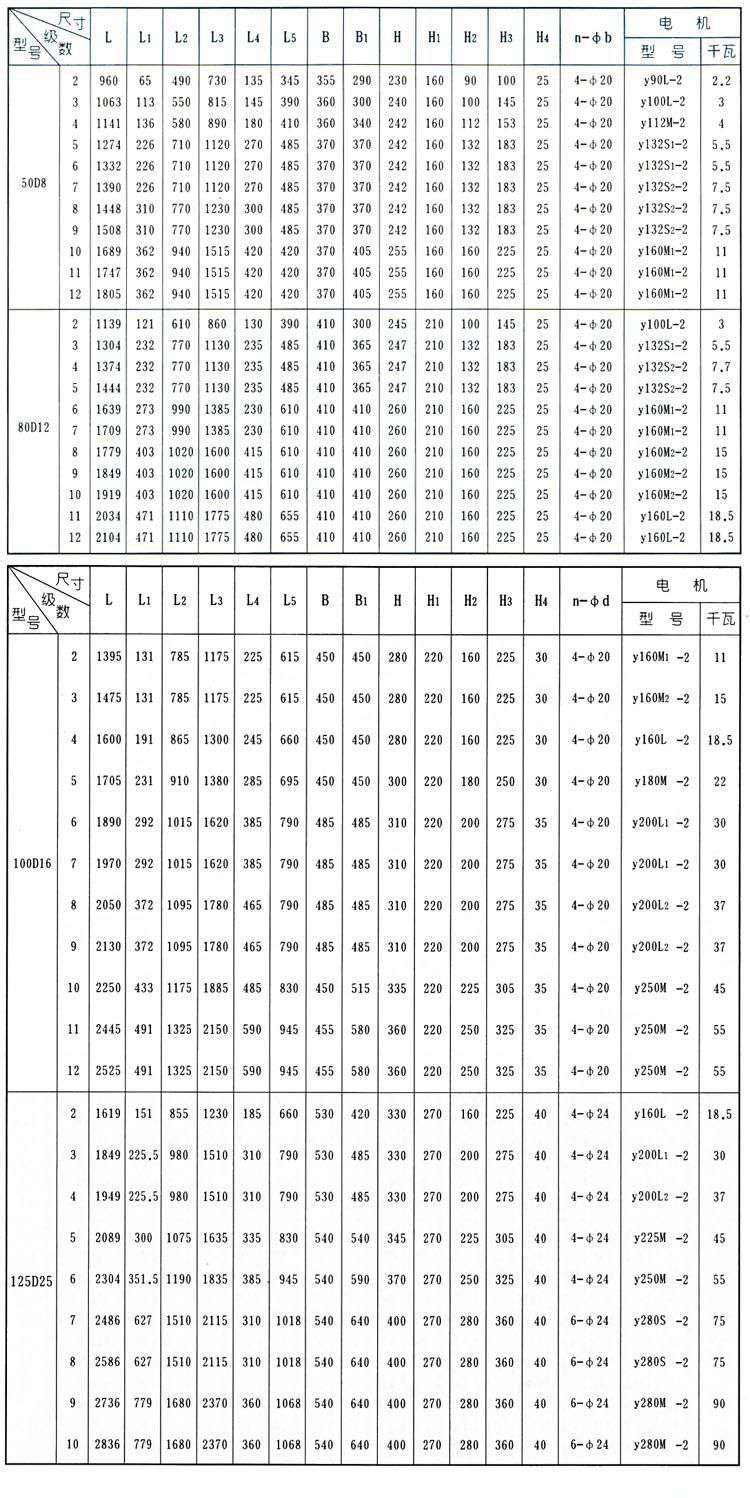 D、DG型臥式多級(jí)離心泵安裝結(jié)構(gòu)圖