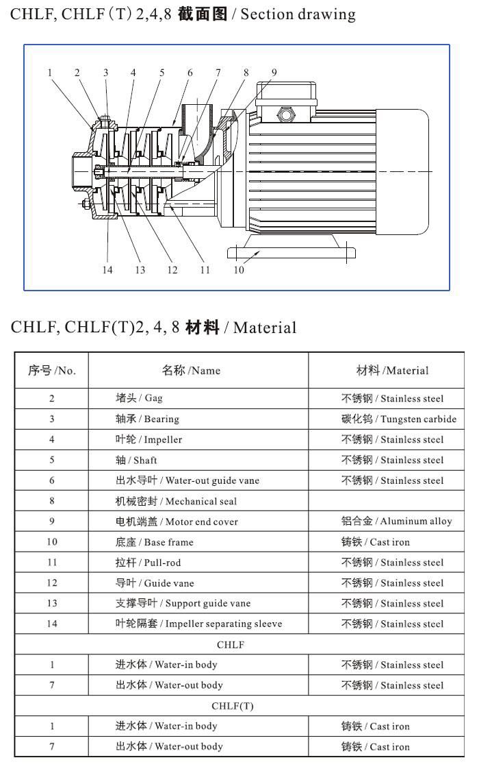 CHLF(T)輕型不銹鋼多級(jí)離心泵材料、安裝圖