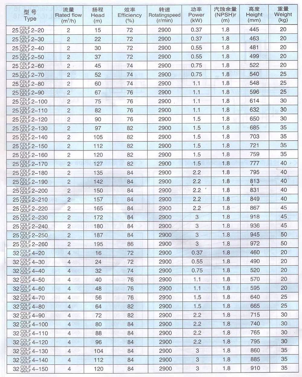 CDLF系列輕型不銹鋼立式多級泵